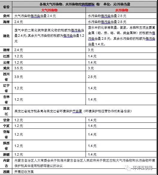 手把手教你6步內(nèi)完成計(jì)算氣、水、固廢環(huán)保稅計(jì)算！