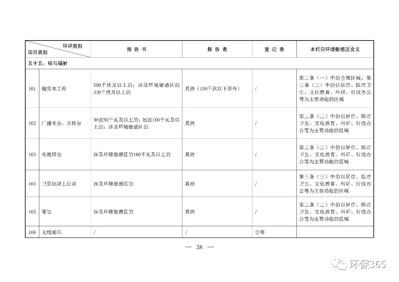 最新發(fā)布！建設(shè)項(xiàng)目環(huán)境影響評(píng)價(jià)分類管理名錄（2021年版）