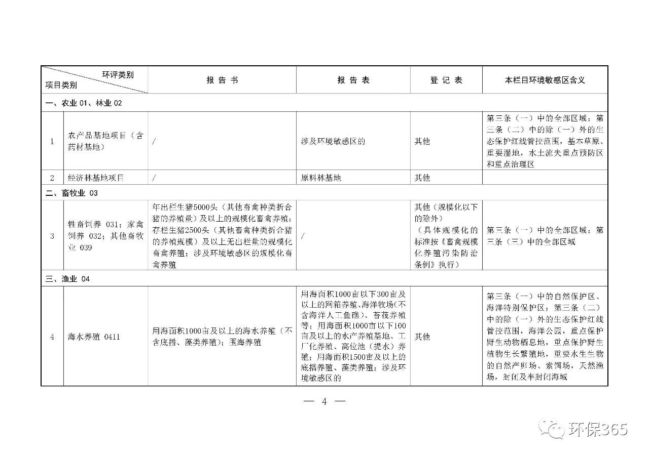 最新發(fā)布！建設(shè)項(xiàng)目環(huán)境影響評(píng)價(jià)分類管理名錄（2021年版）