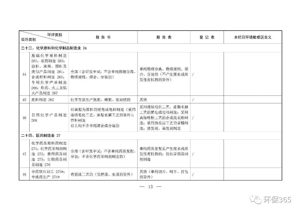 最新發(fā)布！建設(shè)項(xiàng)目環(huán)境影響評(píng)價(jià)分類管理名錄（2021年版）