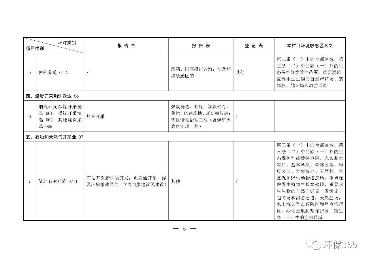 最新發(fā)布！建設(shè)項(xiàng)目環(huán)境影響評(píng)價(jià)分類管理名錄（2021年版）