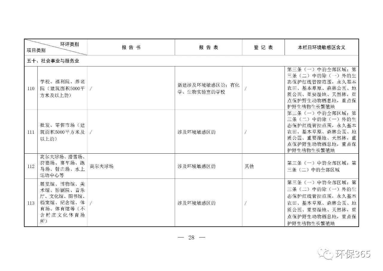 最新發(fā)布！建設(shè)項(xiàng)目環(huán)境影響評(píng)價(jià)分類管理名錄（2021年版）