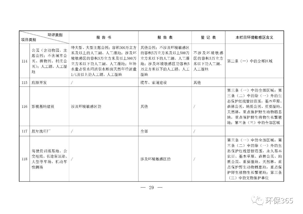 最新發(fā)布！建設(shè)項(xiàng)目環(huán)境影響評(píng)價(jià)分類管理名錄（2021年版）