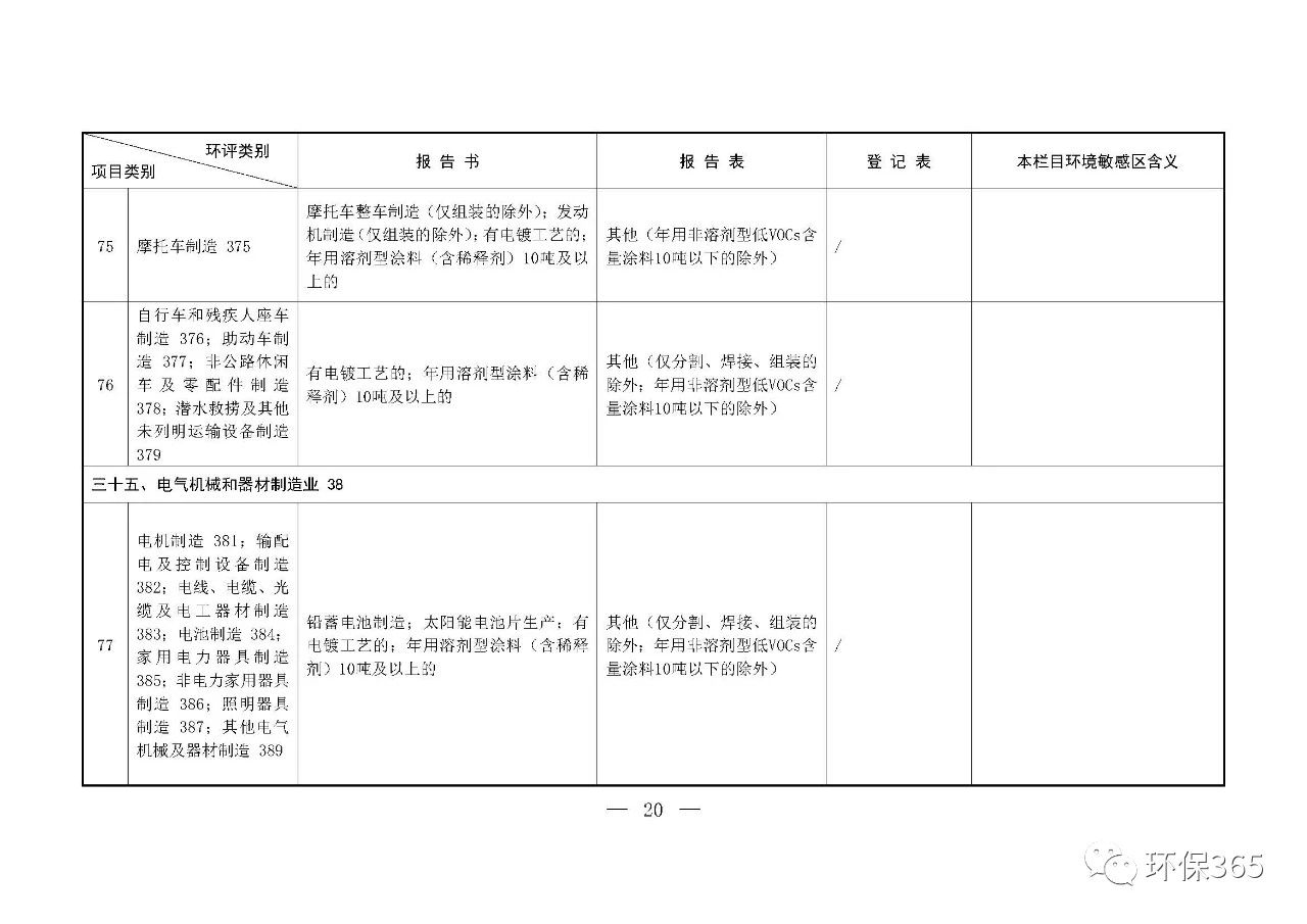 最新發(fā)布！建設(shè)項(xiàng)目環(huán)境影響評(píng)價(jià)分類管理名錄（2021年版）