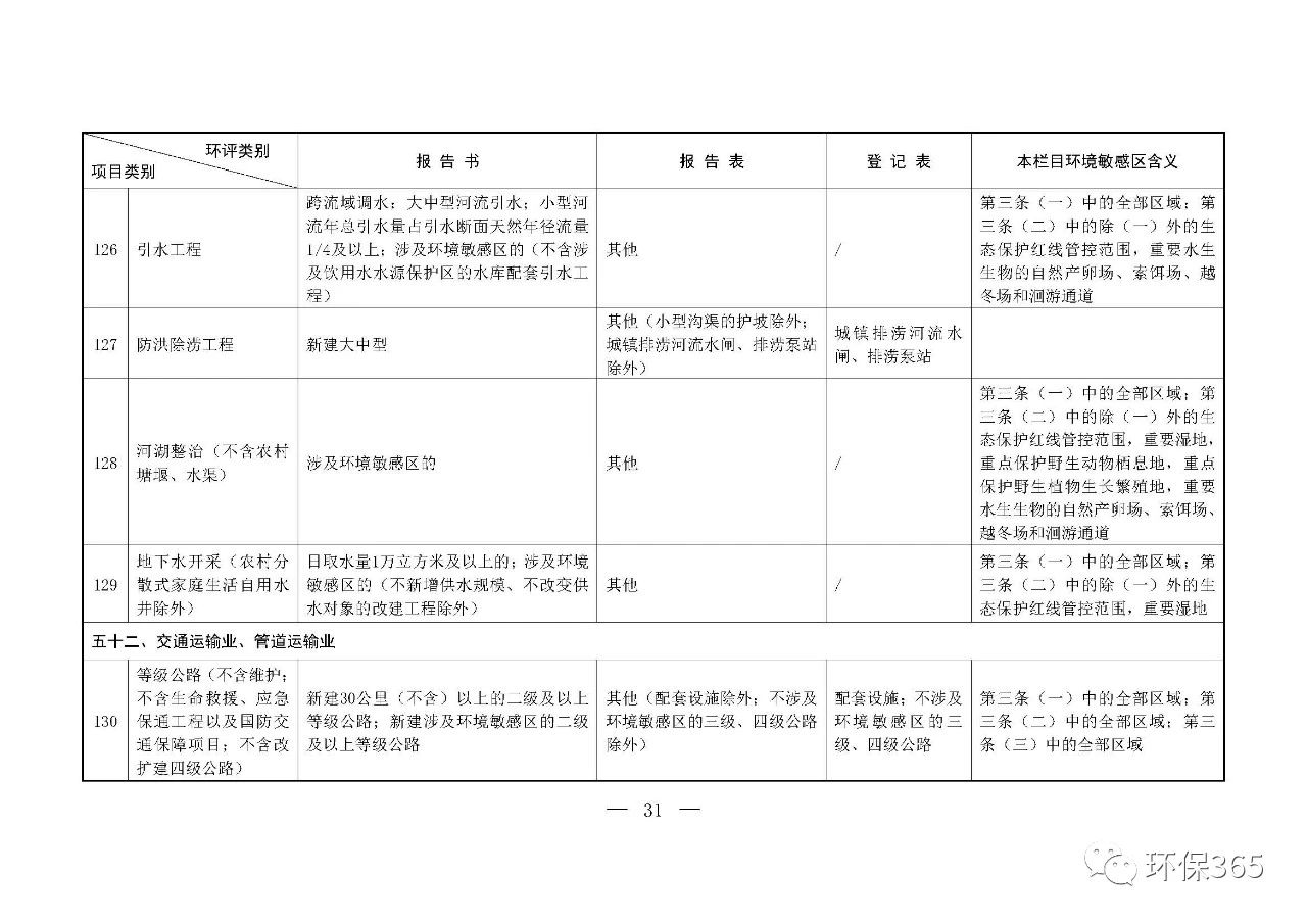 最新發(fā)布！建設(shè)項(xiàng)目環(huán)境影響評(píng)價(jià)分類管理名錄（2021年版）