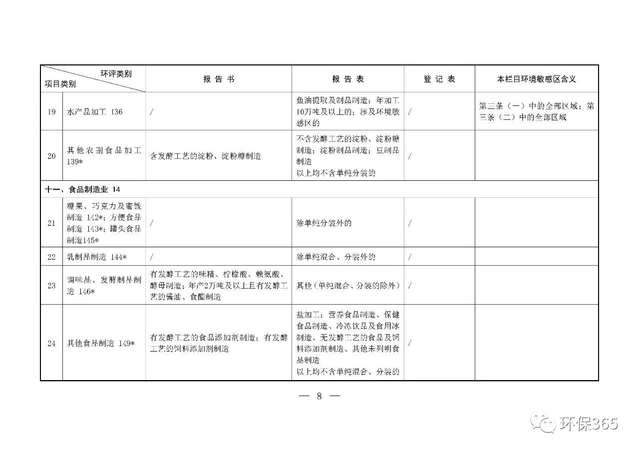 最新發(fā)布！建設(shè)項(xiàng)目環(huán)境影響評(píng)價(jià)分類管理名錄（2021年版）