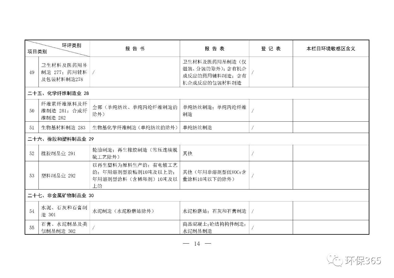 最新發(fā)布！建設(shè)項(xiàng)目環(huán)境影響評(píng)價(jià)分類管理名錄（2021年版）