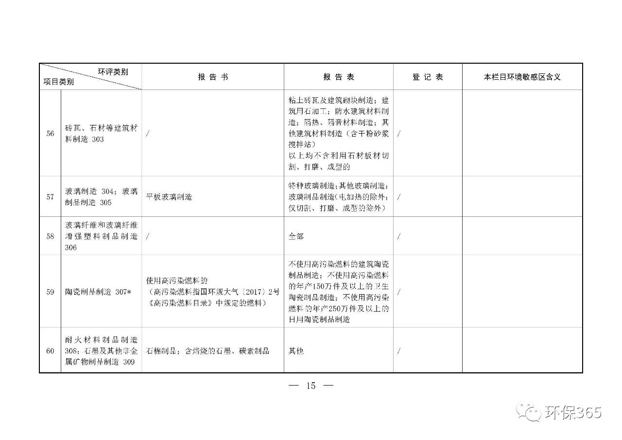 最新發(fā)布！建設(shè)項(xiàng)目環(huán)境影響評(píng)價(jià)分類管理名錄（2021年版）