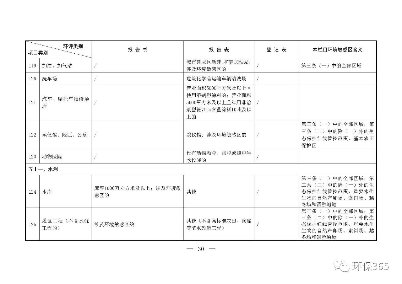 最新發(fā)布！建設(shè)項(xiàng)目環(huán)境影響評(píng)價(jià)分類管理名錄（2021年版）