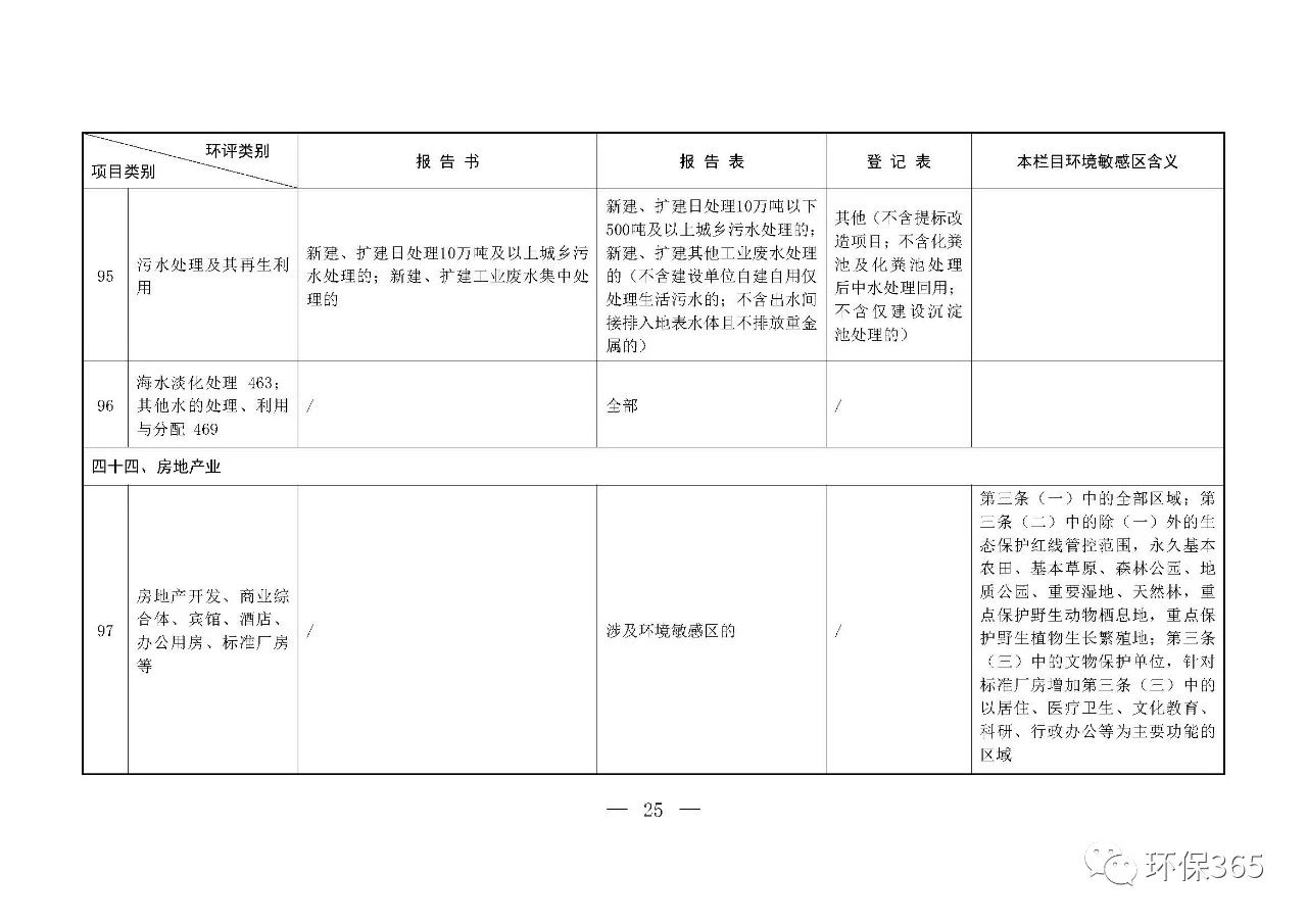 最新發(fā)布！建設(shè)項(xiàng)目環(huán)境影響評(píng)價(jià)分類管理名錄（2021年版）