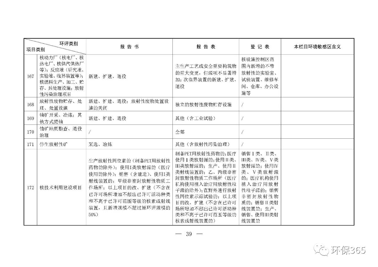 最新發(fā)布！建設(shè)項(xiàng)目環(huán)境影響評(píng)價(jià)分類管理名錄（2021年版）