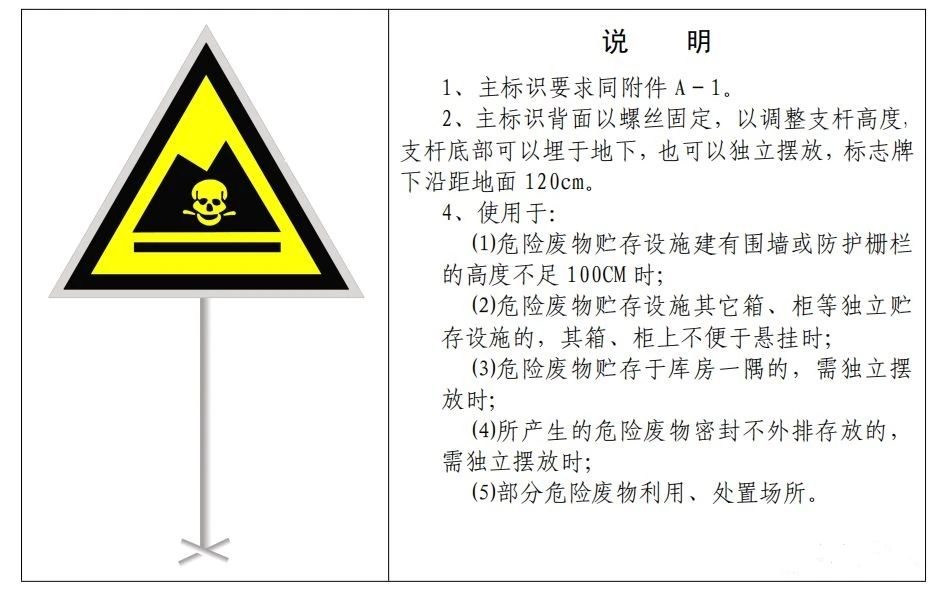 廢機油屬于危險廢物！一汽車公司交給無證經(jīng)營者處置最少罰60萬元！新固廢法時代危廢倉庫建設參考標準！不想被罰趕緊看！