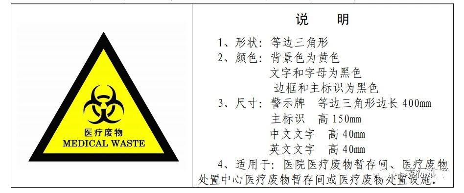 廢機油屬于危險廢物！一汽車公司交給無證經(jīng)營者處置最少罰60萬元！新固廢法時代危廢倉庫建設參考標準！不想被罰趕緊看！