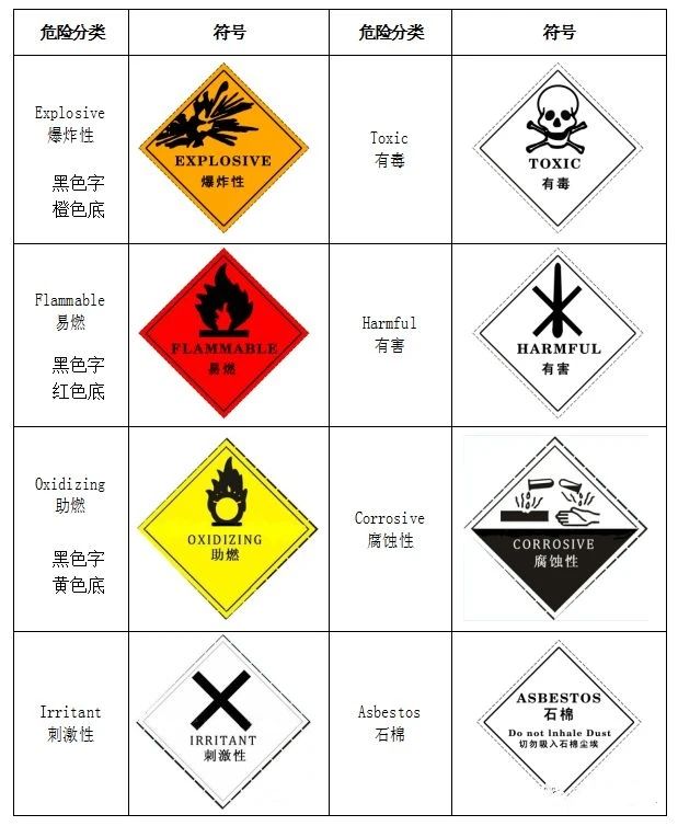 廢機油屬于危險廢物！一汽車公司交給無證經(jīng)營者處置最少罰60萬元！新固廢法時代危廢倉庫建設參考標準！不想被罰趕緊看！